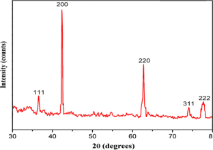 Synthesis of MgO nanoparticles through green method and evaluation of its antimicrobial activities  