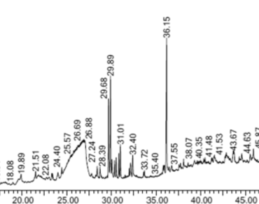 n              Cycas revolutan            , Proximate analysis, Phytochemical screening, GC–MS, Palmitoleic acid