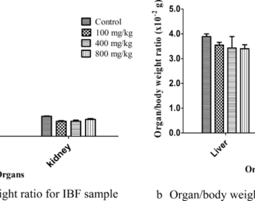 Toxicological assessments of aqueous extract of UV-C irradiated Bacopa floribunda leaves in healthy male albino rat 