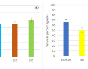 Effect of helium-neon laser irradiations on the in vitro culture of Vanilla planifolia jacks 