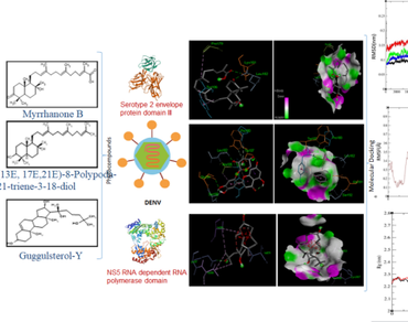 Docking, n              Commiphora wighttin            , Toxicity, Drug likeness, MD simulation