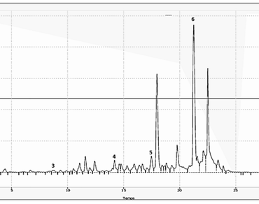 Antiproliferative, anti-inflammatory, and antioxidant activity of aqueous extracts from Origanum compactum benth aerial part 
