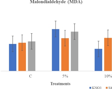 Changes in water stress indicators and antioxidant systems in chilli by chemical seed priming under water stress condition 