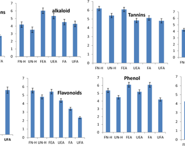 
                        Parkia biglobosa
                     , Fermentation, Entero-pathogens, Antibacterial, Proximate, And antioxidants