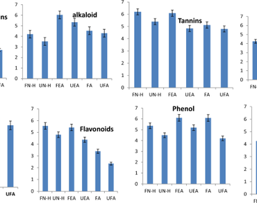 n              Parkia biglobosan            , Fermentation, Entero-pathogens, Antibacterial, Proximate, And antioxidants