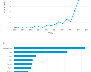 Research on microgreens: a bibliometric analysis 