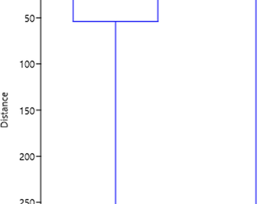 n              Lathyrus aphacan            , HPLC, β-ODAP, Neurolathyrism