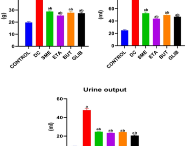 Antidiabetic effects of fractions of methanol extract of Solanum macrocarpon Linn. On streptozotocin – induced diabetic male Wistar rats