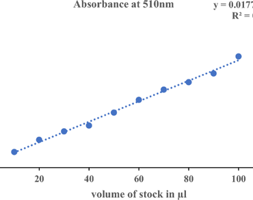 Assessment of total phenolics, flavonoids, and antioxidant properties within the genus Cotoneaster in Kashmir Himalayas 