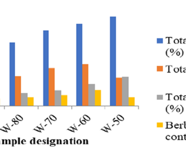 Dynamicity and extractability of hydro-alcoholic solvents for Tinospora cordifolia stem: an investigation for target-oriented traditional drug discovery based on biologically active phytocompounds 