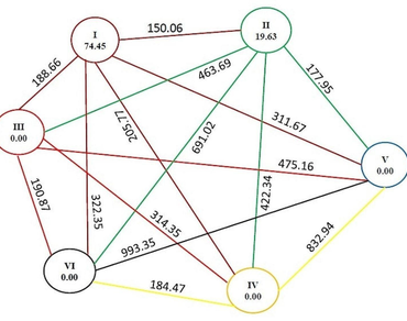 Identification of diversity pools of pearl millet [Pennisetum glaucum (L.) R. Br.] Restorer lines based on phenotypic and genotypic data 