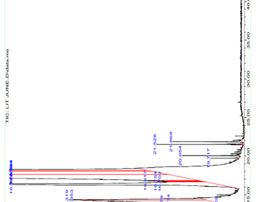 n                     L. chinensisn                  , Antioxidant, Polyphenols