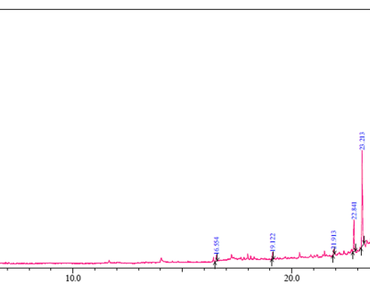 n                     Nelumbo nuciferan                  , Antidiabetic, α-glucosidase