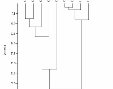 Consumption parameters, n                     P. Xylostellan                  , Oviposition, Host plant resistance, Kale
