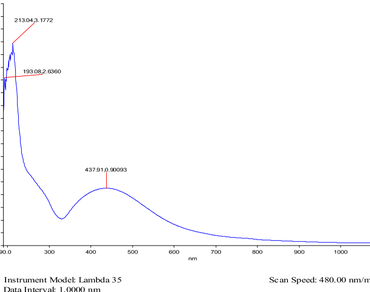 Eco-synthesis, Ag NPs, A549, Hep2, HeLa cell lines, Anti-germs activity