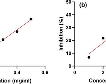 n                     Croton bonplandianusn                  , Total phenolics, Natural antioxidants, In-vitro assay, Heavy metals