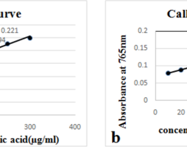 Antibacterial activity, Antioxidants, n                     Morellan                  , Phytochemicals, Nuwakot, Nepal