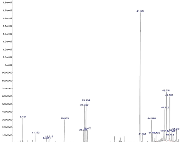 Antimicrobial, Antioxidant, Gas chromatography–mass spectrometry, n                     Oryza sativan                  , Rice leaf
