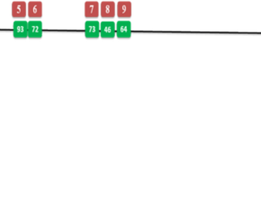 Arka Vikas, CRISPR/Cas, Genome editing, n                     Solanum lycopersicumn                  , TOM1