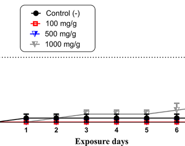 Passion fruit. Escherichia coli. Antimicrobial. Resistance. Negative geotaxis