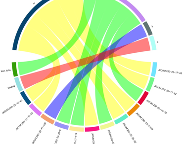 Aromatic rice, Photoperiod insensitivity, Mutation induction, Mutants, Heritability, Diversity
