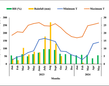 Diversity, n                     Lantana camaran                  , Invasion, Floristic composition, Forest zones