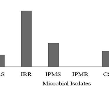Antifungal activity, Silver nanoparticles, Plant growth-promoting rhizobacteria, Wheat, Abscisic acid, Phosphate solubilization
