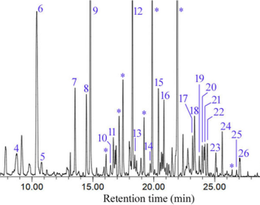 n                     Anisothecium spiralen                  , Bryophytes, Molecular docking, Solid phase micro-extraction, Terpene, Volatile