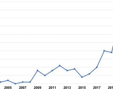n                     Clitoria ternatean                  , Bibliometric, Research, Scopus, Nutraceuticals