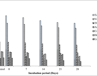 Microbial degradation, Paddy straw, FE-SEM, Submerged state fermentation, Lignocellulolytic