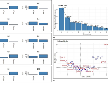 Saffron, Crocus sativus, Climate change, Survey, Farmers