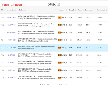 Tuber, Virtual PCR environment, Multiplex PCR, DNA barcode, In silico