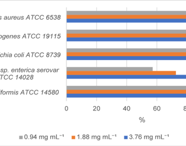 n                     Valeriana alliariifolia Vahl, Antioxidants, LC–MS/MS, Phenolics, Biofilm inhibition, Climatic adaptation