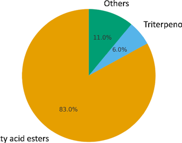 Catharanthus roseus, GC–MS profiling, Fatty acid esters, Antioxidant activity, Antibacterial activity