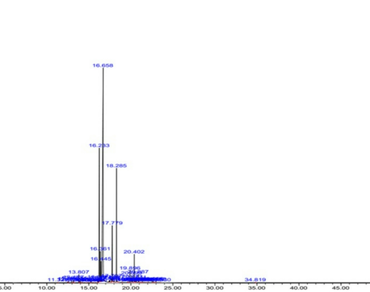 n                     Mentha arvensisn                  ,  Essential oil ,  GC-MS , Antioxidant , Antibacterial , Molecular docking