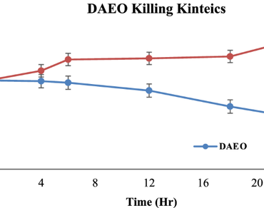 n                     Dysphanian                  , Essential oil, n                     Salmonella Typhimurium, Antibacterial, GC–MS, Flowcytometry