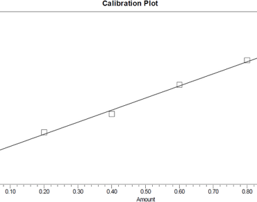 n                     Solanum villosumn                  , n                     meta-Topolin, Micropropagation, Solasodine, HPLC