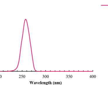 Alginate, Anthracnose, Chitosan, Chilli, Nanotechnology