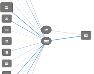 Multilayer perceptron, Multiple linear regression, Decision tree, Data-driven phenotyping, Yield enhancement