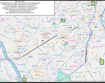 Urban ecology, Phenology, Environmental change, Urban parks, Urban areas