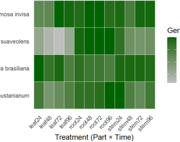 Allelopathic effect of aqueous extracts of some invasive plant species on the germination of Solanum lycopersicum L. 