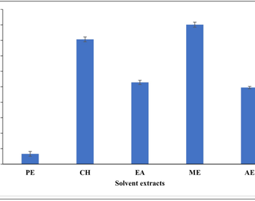 n                     Aristolochia rethyaen                  , Bioactive compounds, Extraction, GC-MS analyses