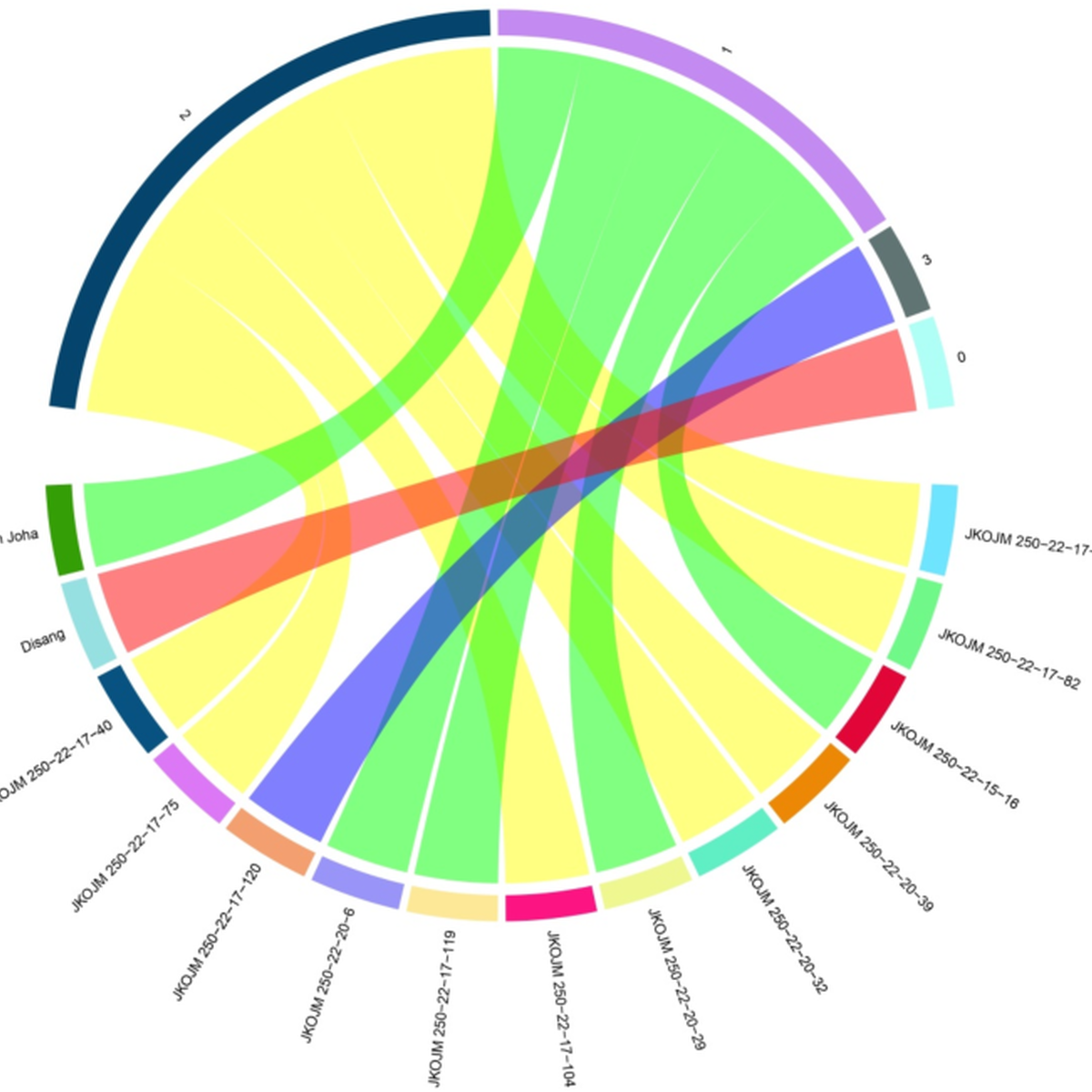 Morpho-agronomic variability in photoperiod insensitive aromatic Joha ...